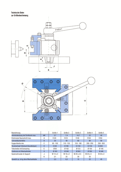 PARAT 4fach Revolverkopf - RD 3